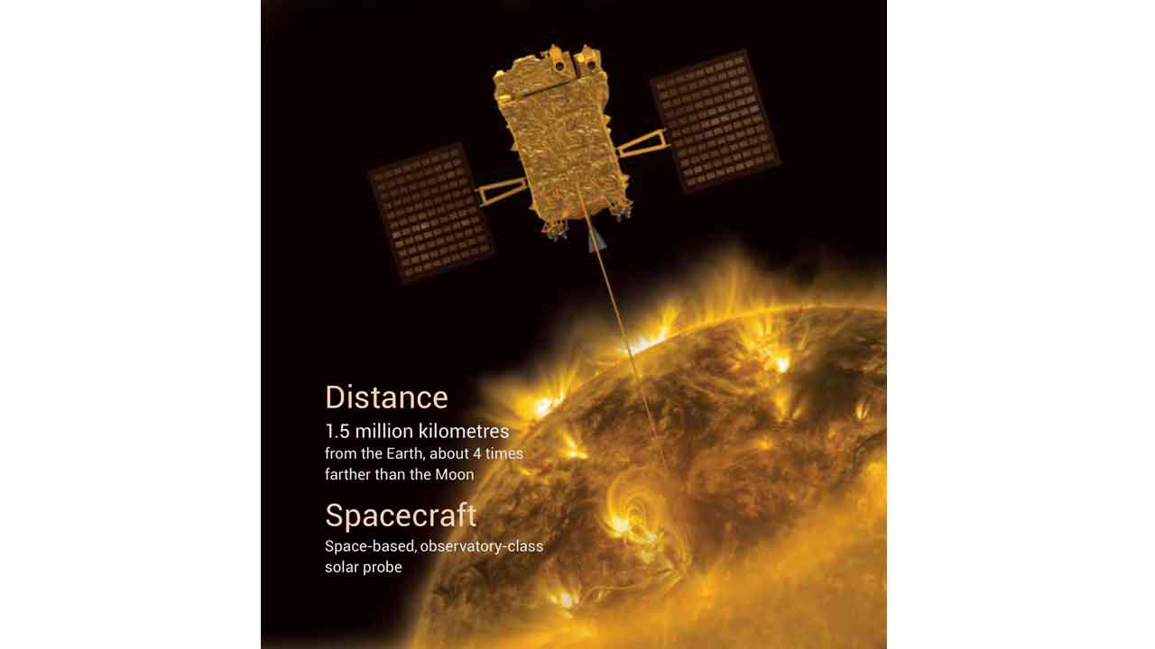 Mission Aditya |  సూర్యుడి గుట్టు విప్పేందుకు సిద్ధమైన ఇస్రో.. సెప్టెంబర్‌ 2న ఆదిత్య ఎల్‌-1 ప్రయోగం