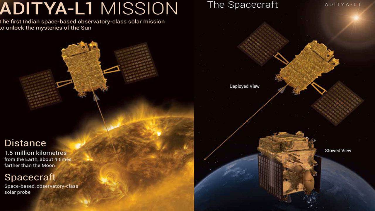 ADITYA-L1: 15 లక్ష‌ల‌ కిలోమీట‌ర్ల దూరంలో ఎల్‌1.. 7 పేలోడ్స్‌తో దూసుకెళ్ల‌నున్న ఆదిత్య‌.. కీల‌క అప్‌డేట్ ఇచ్చిన ఇస్రో