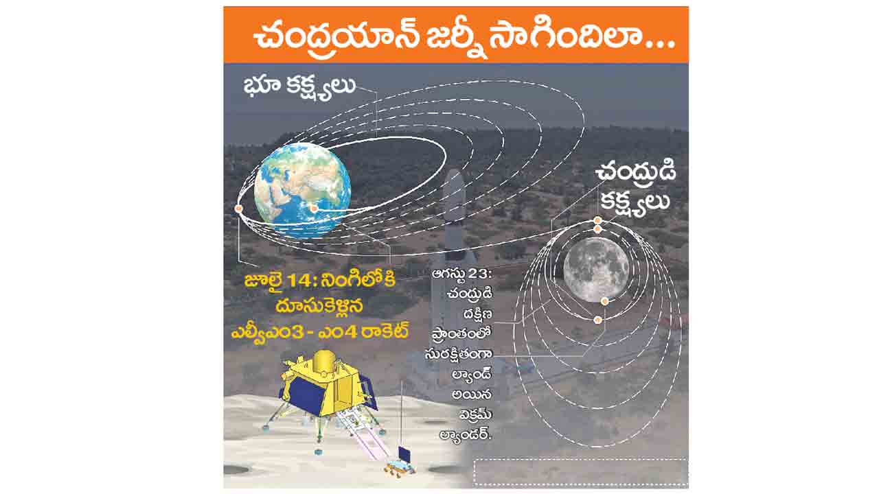 పెరిగిన ప్రొపల్షన్‌ మాడ్యూల్‌ జీవితకాలం!