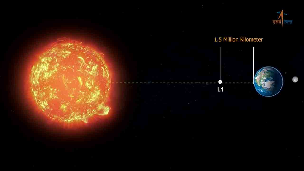 Aditya L1 | ఏమిటీ ఎల్‌-1 పాయింట్‌? ఆదిత్య ఉపగ్రహాన్ని అక్క‌డే ఉంచాల‌ని ఎందుకు నిర్ణ‌యించారు..?