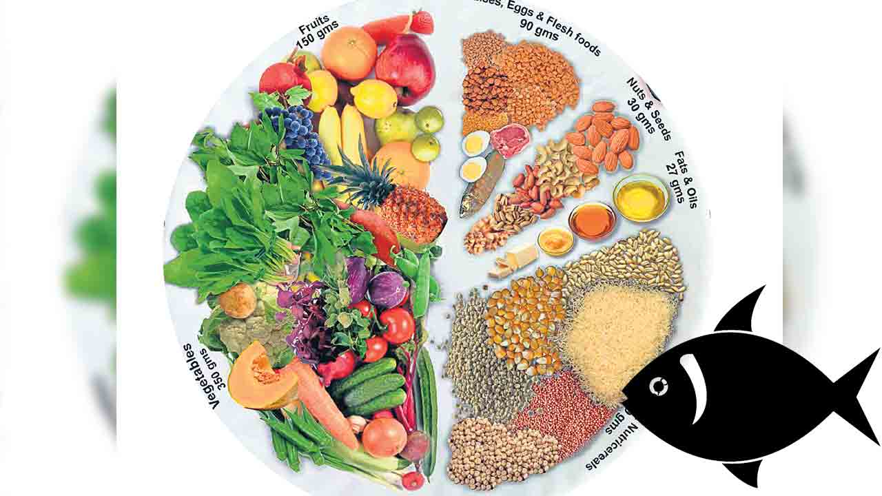 సరైన పోషకాహరానికి సులువైన మార్గం