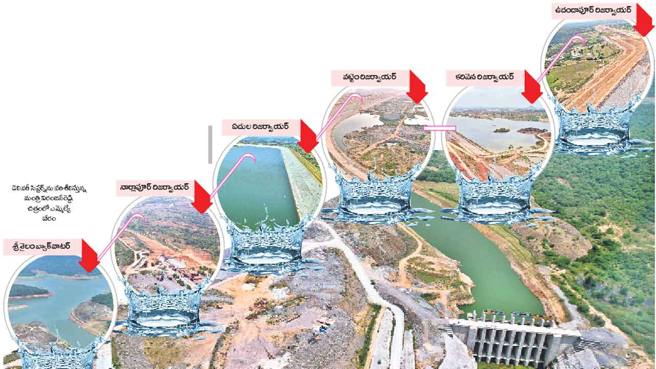 ప్రజల సంకల్పం.. పాలమూరుతో సుజలం.. సుఫలం