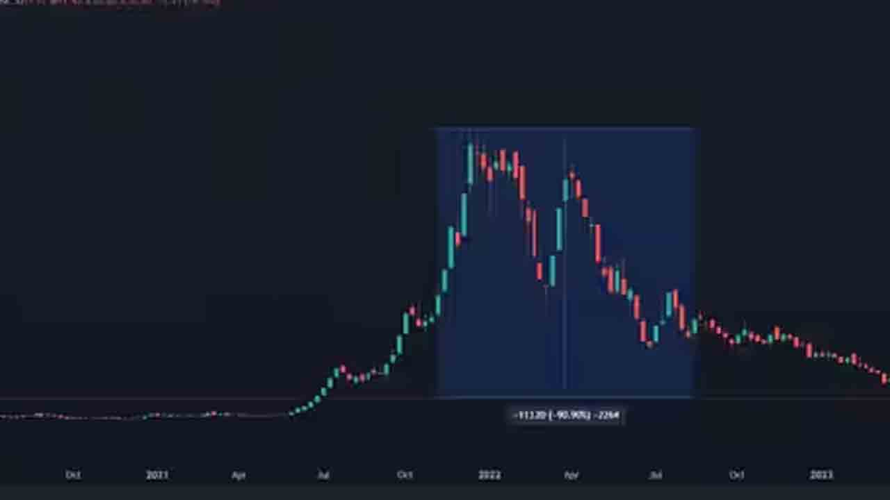 భారీ లాభాలను ఎరగా చూపి.. మోసం