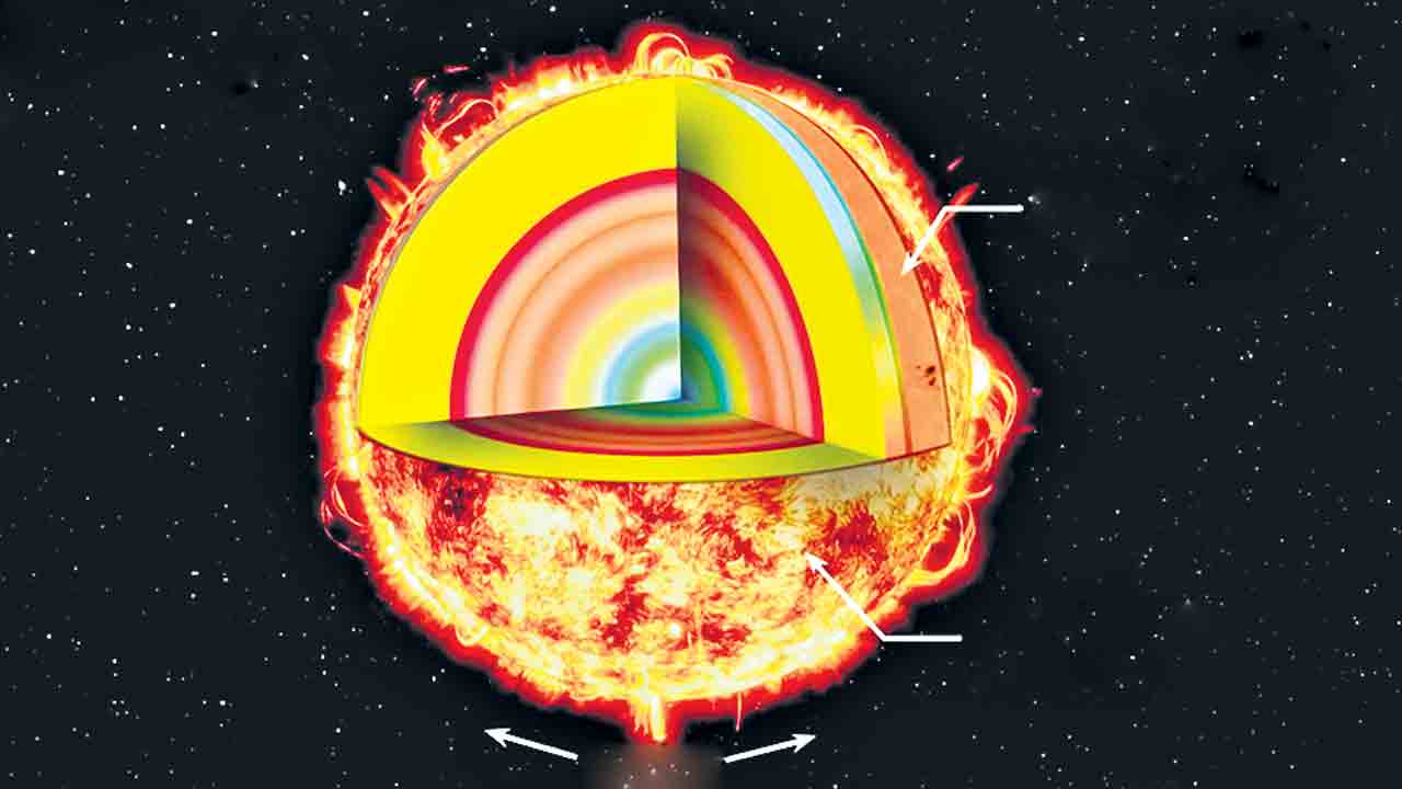 Aditya L1 | ఆదిత్య-ఎల్‌1 స‌క్సెస్.. ఇక అంతుచిక్కని ఆ నాలుగు రహస్యాలపై శాస్త్రవేత్తల‌ దృష్టి..!