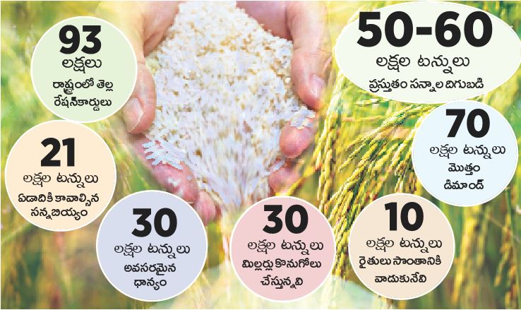 CM KCR |  రేషన్‌లో సన్నాలు.. సీఎం కేసీఆర్‌ హామీతో ఇటు పేదలకు అటు రైతులకు మేలు