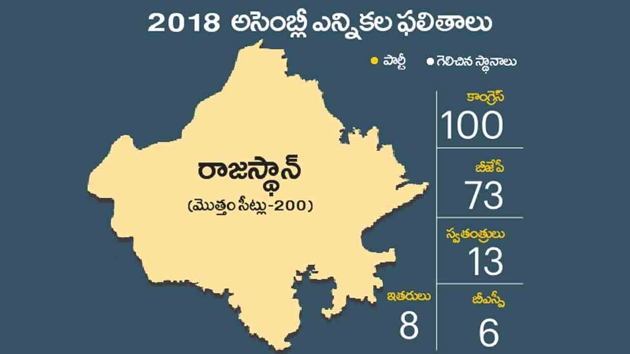 Assembly Elections