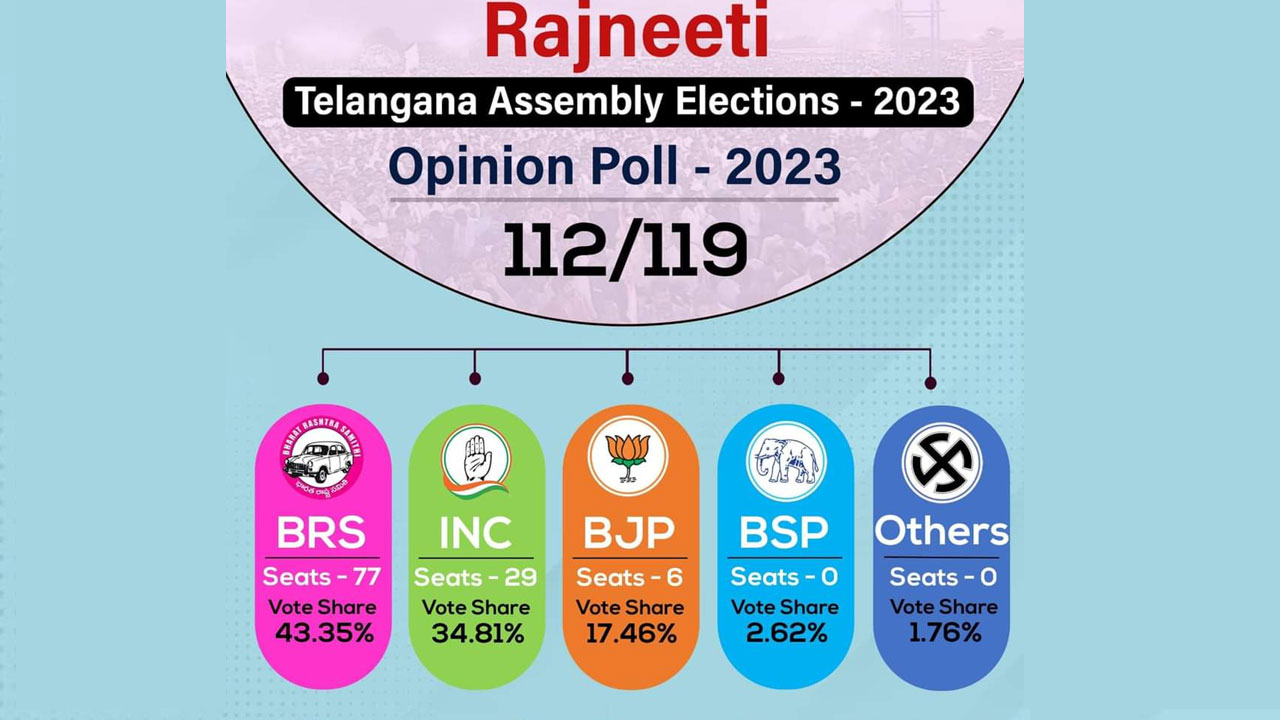 Rajneethi