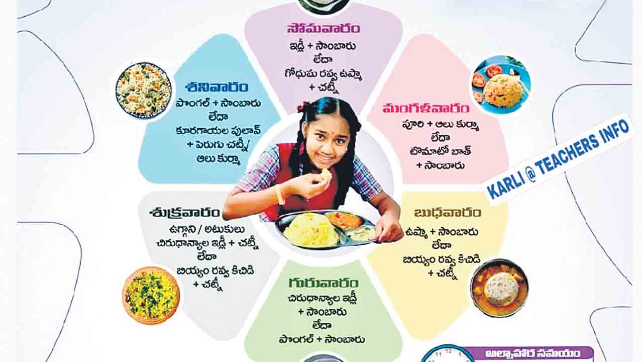 కేసీఆర్‌ టిఫిన్‌