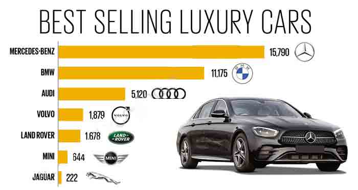 Luxury Cars 