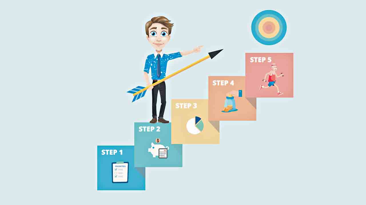 ఆర్థిక లక్ష్యాల సాధనకు ఐదు సూత్రాలు