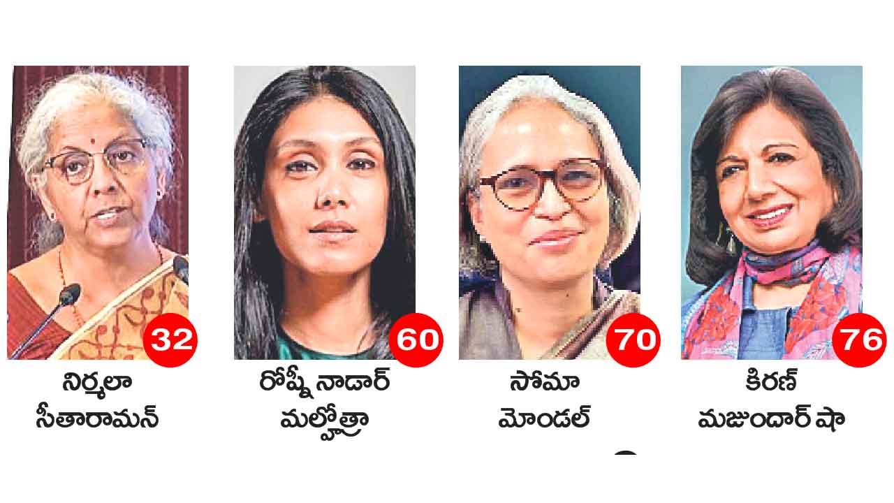 Nirmala Sitharaman | ఫోర్బ్స్‌ శక్తిమంతమైన మహిళ జాబితాలో కేంద్ర ఆర్థిక మంత్రి నిర్మల