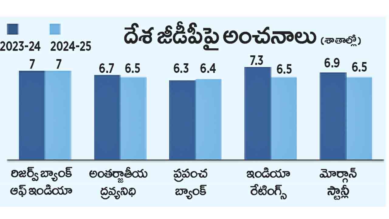 మందగమనంలోకి దేశ ఆర్థికం!