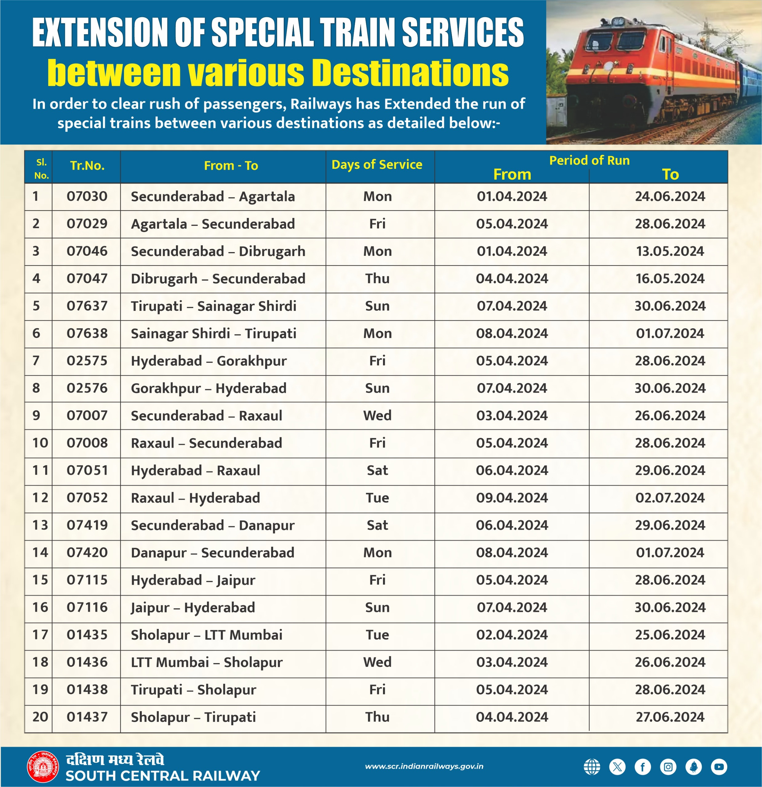 Trains List 2