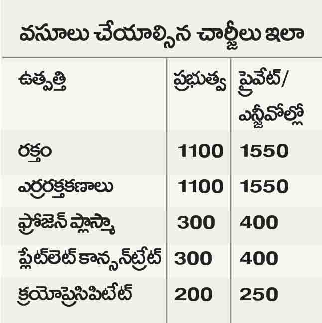 Blood Packets1