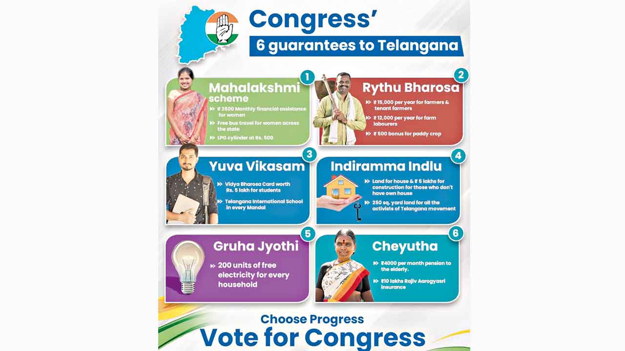 Congress | ఆరు గ్యారెంటీలే గుదిబండలు.. కాంగ్రెస్‌కు ఆశనిపాతంలా పార్లమెంట్‌ ఎన్నికలు!