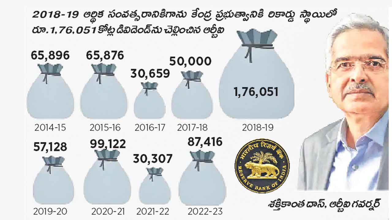 Rbi