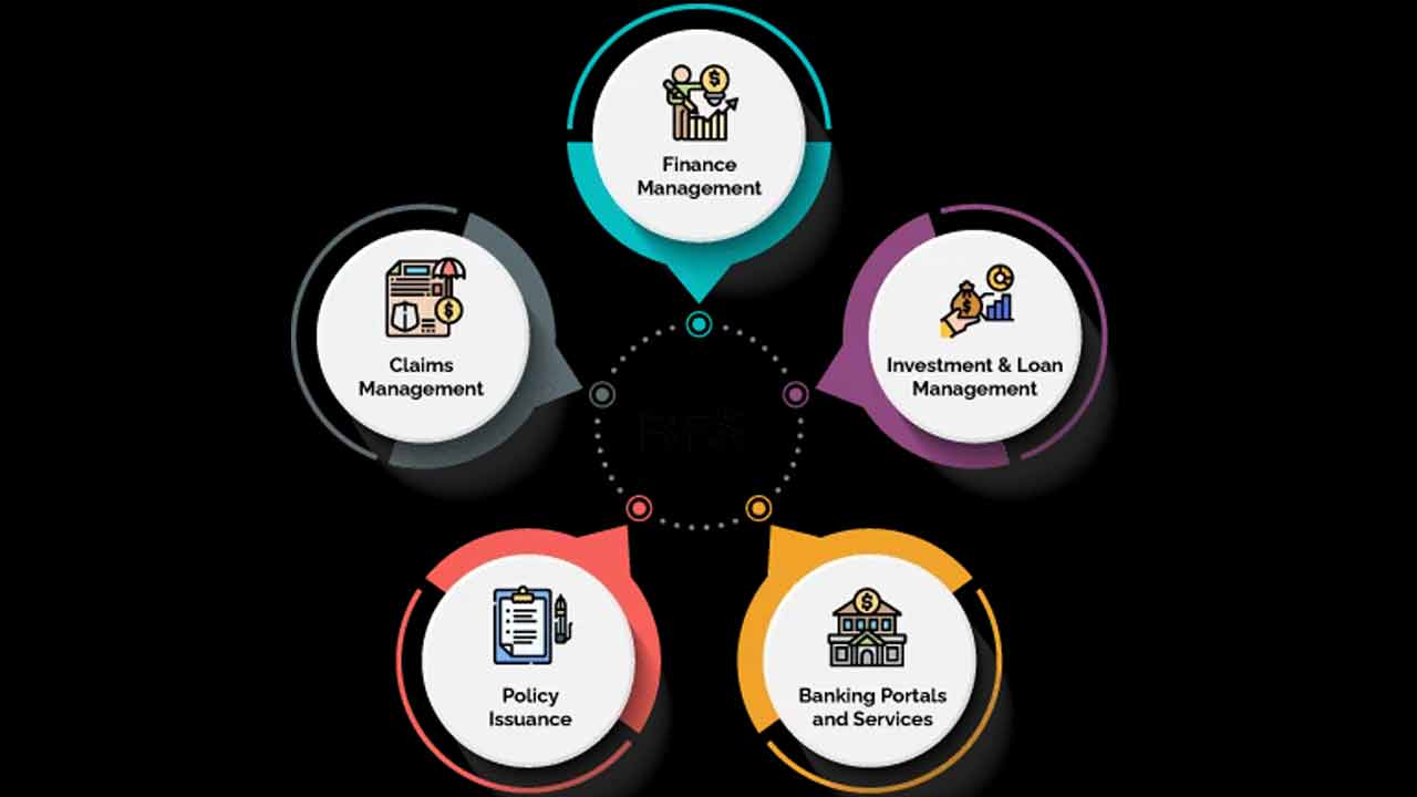 BFSI | బీఎఫ్‌ఎస్‌ఐ కోర్సుతో కొలువు గ్యారెంటీ.. ఏటా 10వేల మందికి అవకాశం