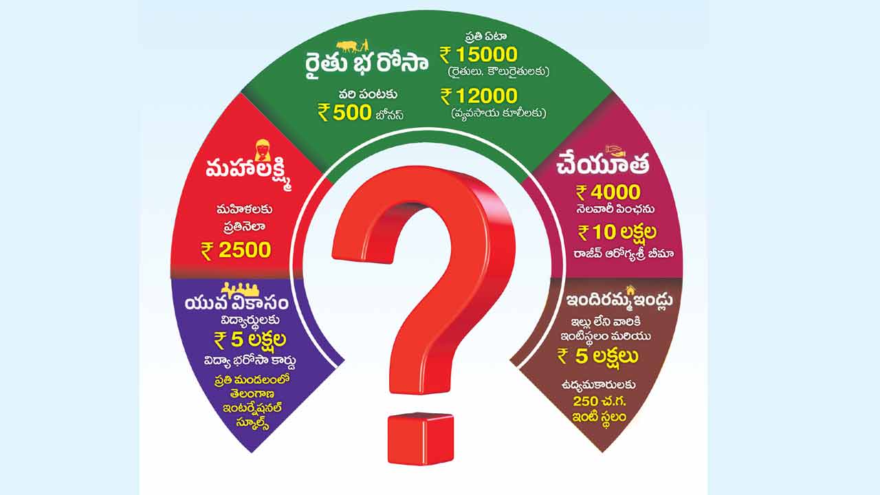 Six guarantees | ఆరు గ్యారెంటీలు అమలు అస్తవ్యస్తం.. స్పష్టత లేక ఇబ్బంది పడుతున్న ప్రజలు