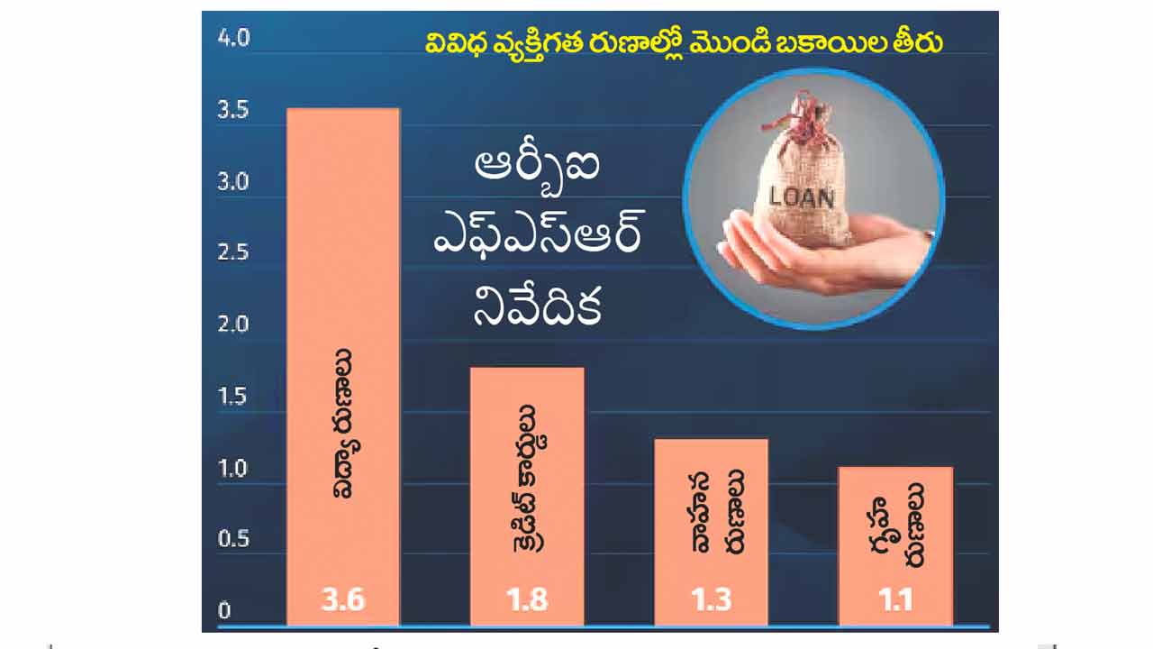 Education Loans | విద్యా రుణాల్లో ఎగవేతలెక్కువే.. మొండి బకాయిల్లో 3.6 శాతం: ఆర్బీఐ