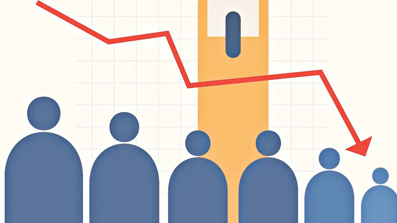 2-3% తగ్గిన పోలింగ్‌!