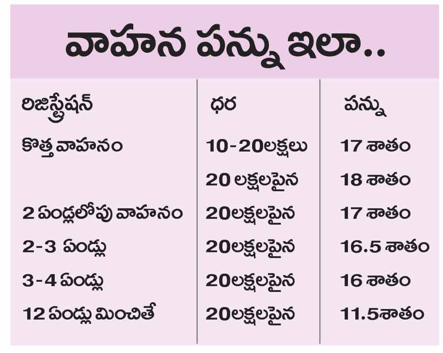Hyd10