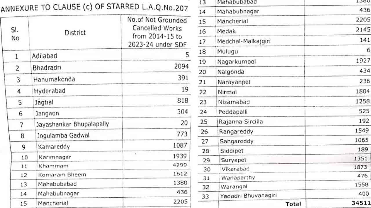 Harishrao