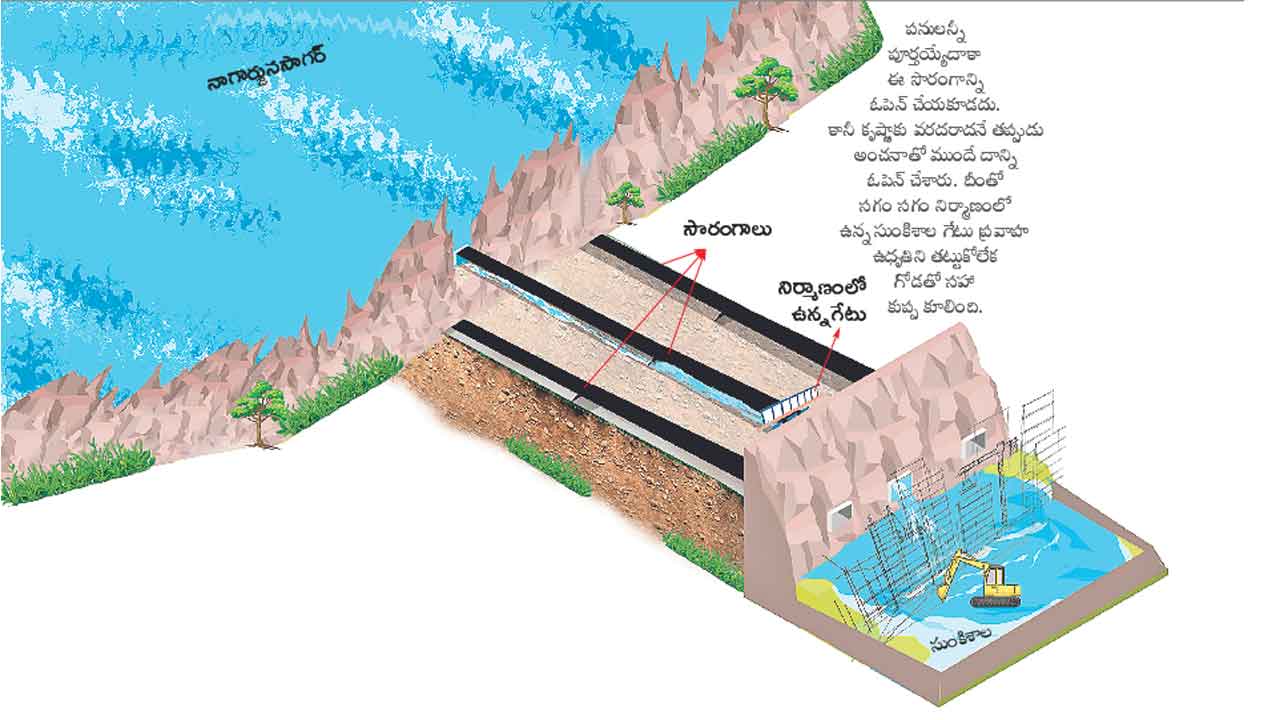 Congress | తప్పయితే దాచెయ్‌.. దబాయించెయ్‌.. సుంకిశాలపై ఇరకాటంలో కాంగ్రెస్‌!