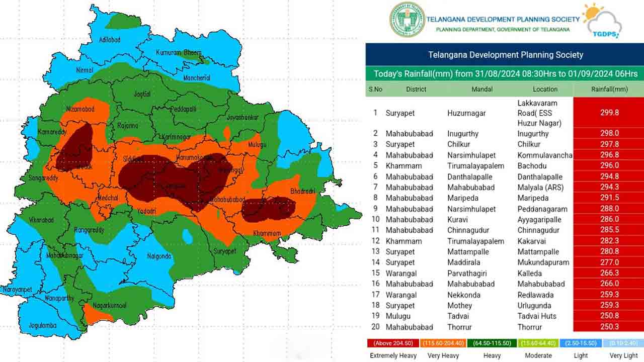 Heavy Rain | మూడు జిల్లాలను ముంచెత్తిన వాన.. హుజూర్‌నగర్‌లో 29.9 సెం.మీటర్ల వర్షపాతం