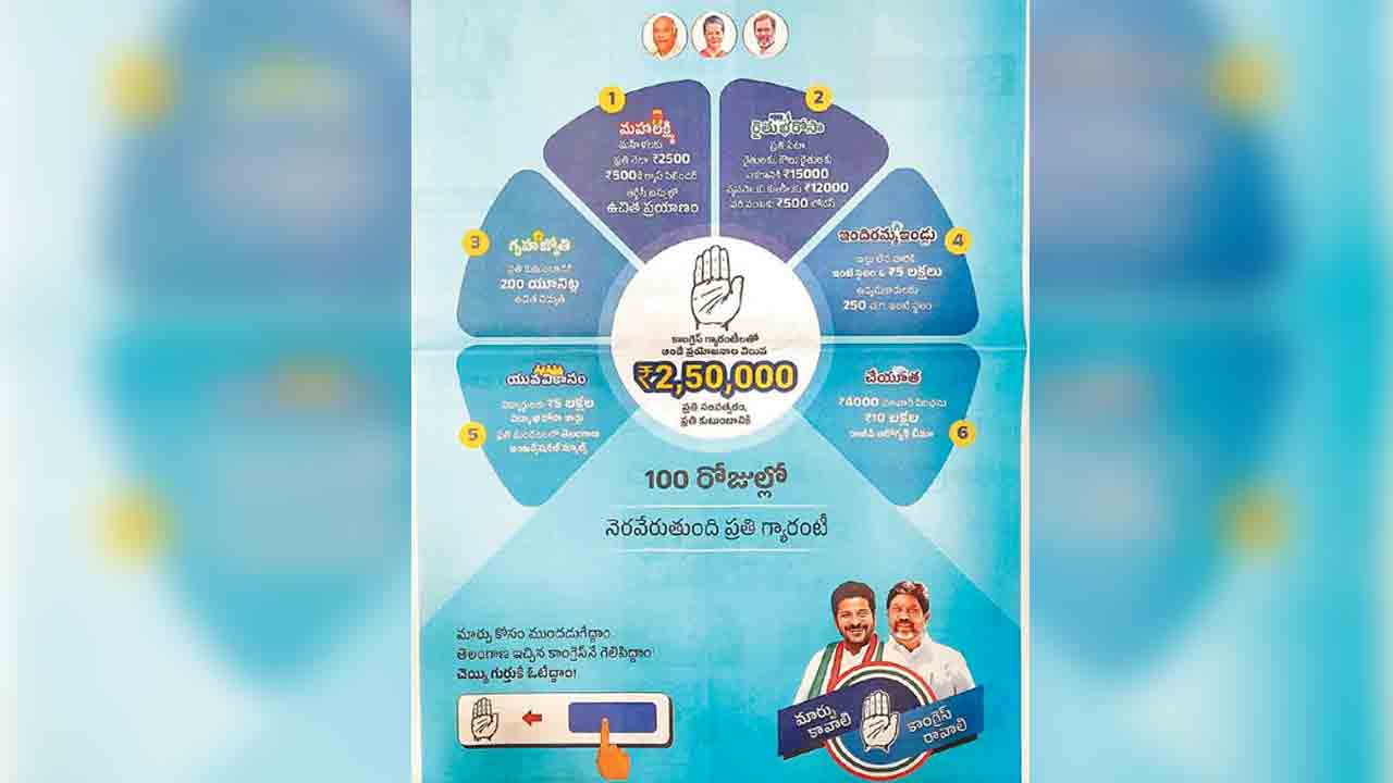 Telangana | కాంగ్రెస్‌ హామీలకు 300 రోజులు.. మ్యానిఫెస్టోలోని 6 గ్యారెంటీల్లోని 13 హామీలు అసంపూర్తిగా అమలు