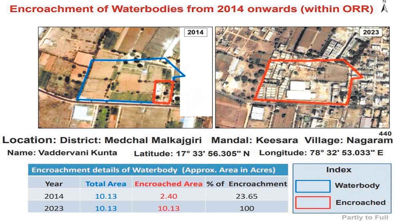 Deputy CM | భట్టి కనికట్టు.. నీళ్లు లేని చోట చెరువులున్నట్టు ప్రజెంటేషన్‌