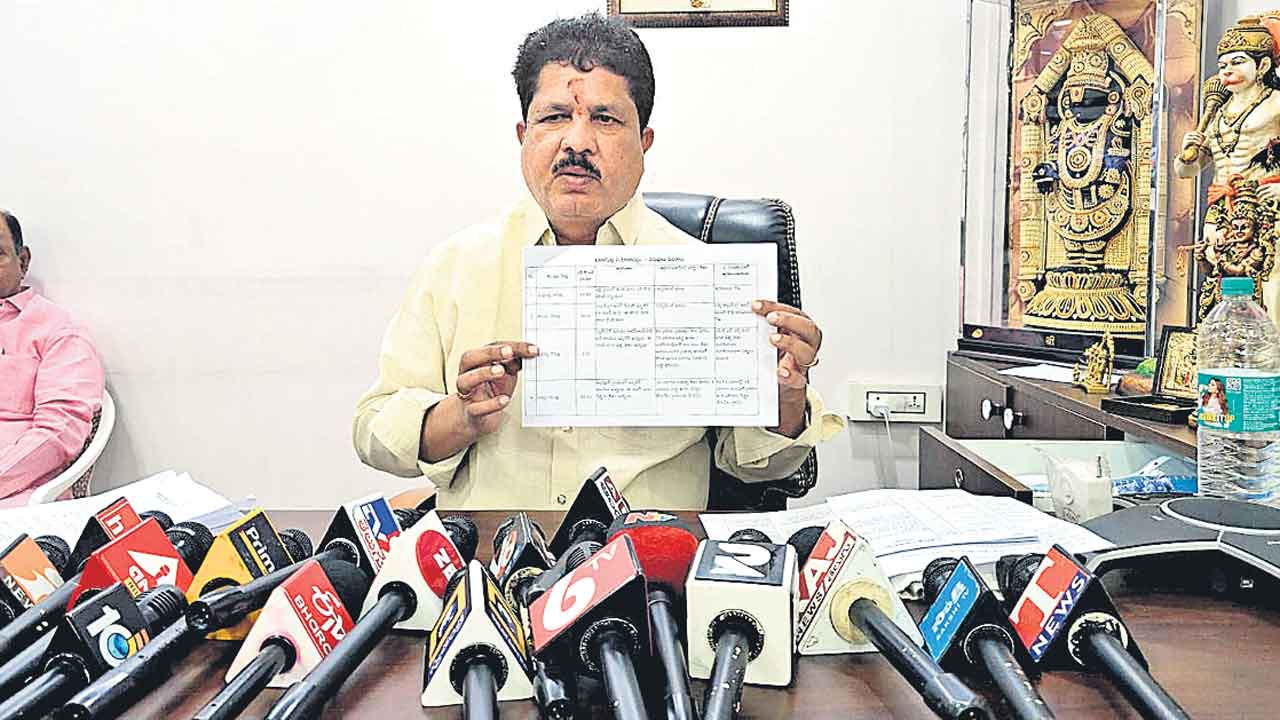 ఎవరి హయాంలో కబ్జాలో తేల్చాలి