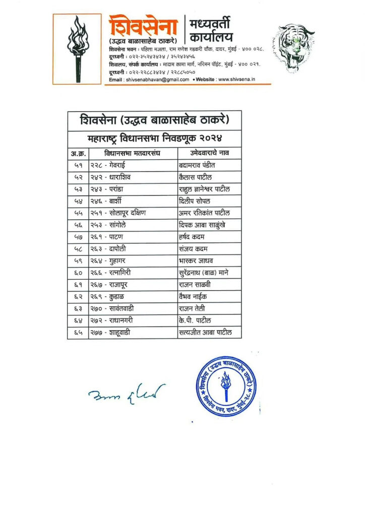 Shiva Sena 03