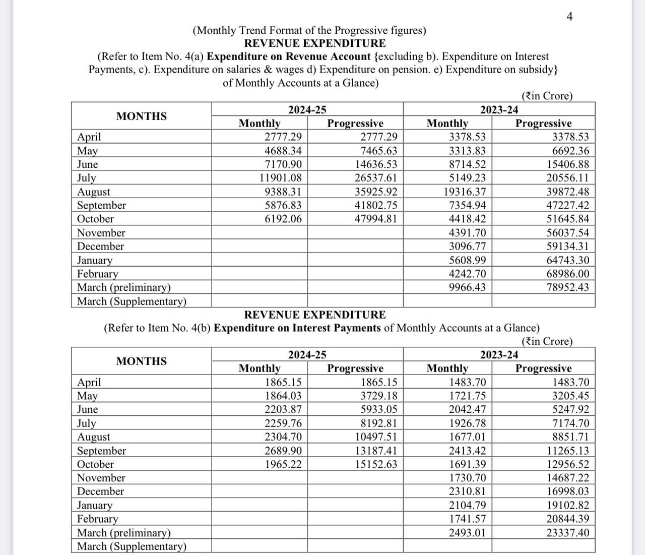 Cag Report