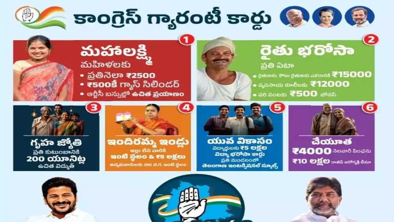 Congress | హామీలపై చేతులెత్తేసిన కాంగ్రెస్‌.. సోనియా, రాహుల్‌ గ్యారెంటీలకూ లేని అతీగతీ