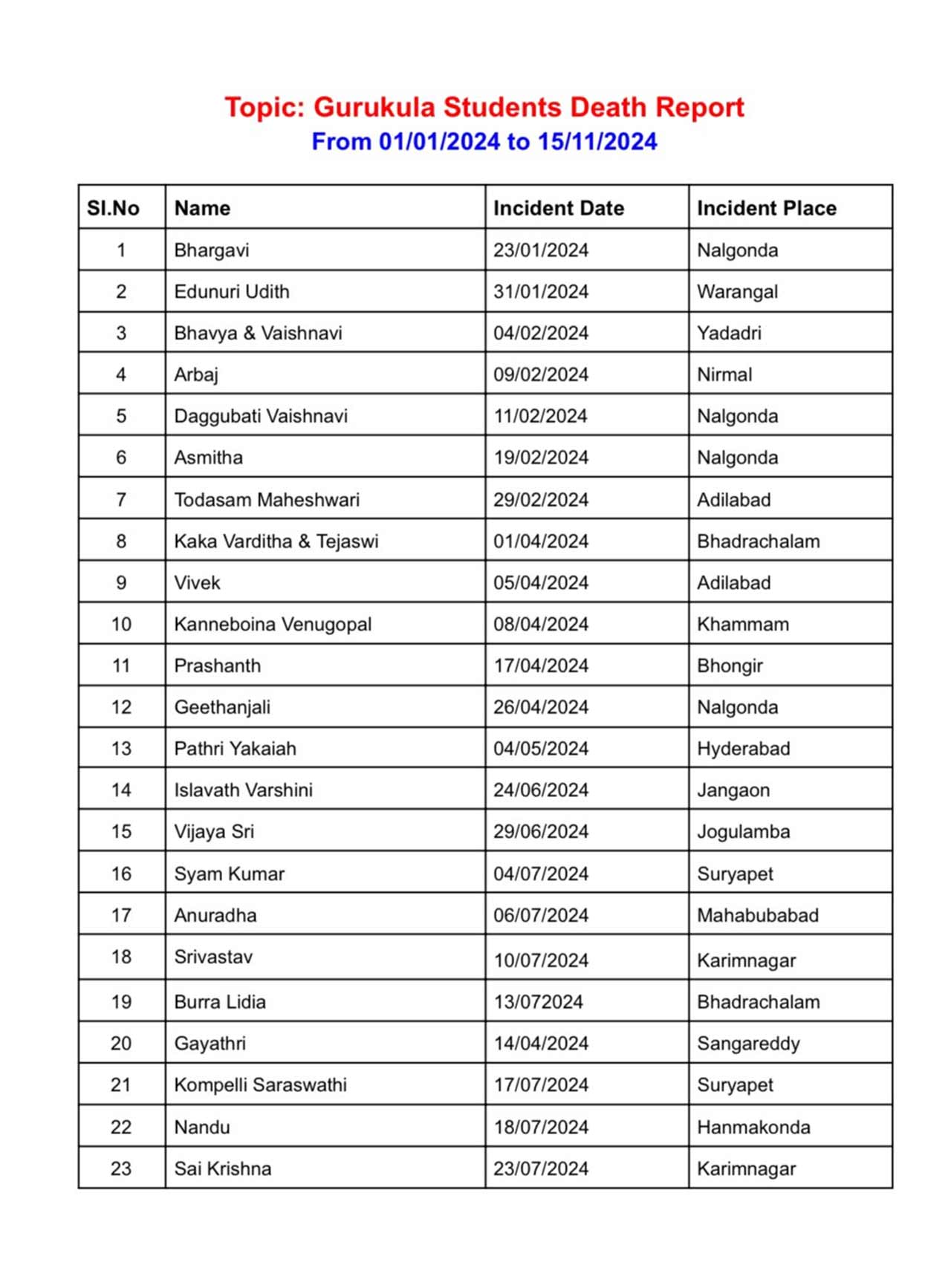 Gurukula Students1