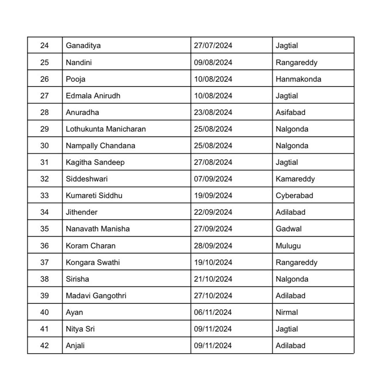 Gurukula Students2