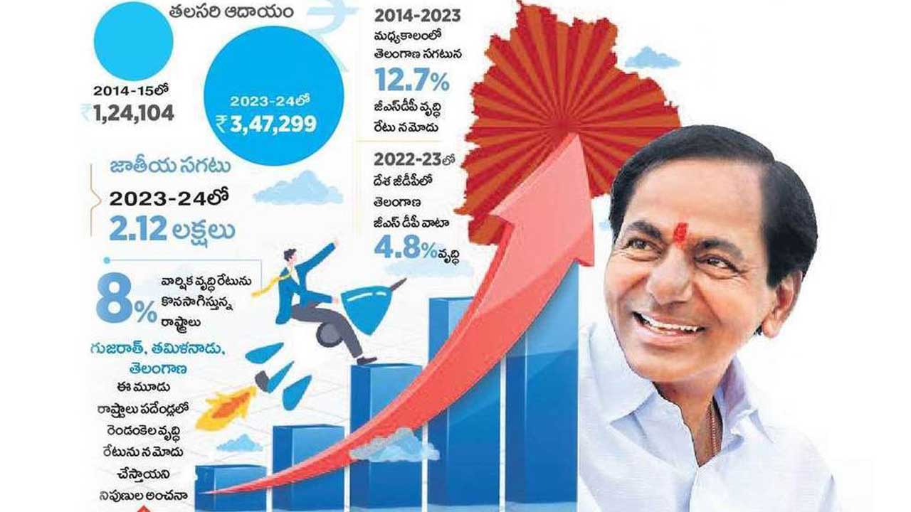 KCR | కేసీఆర్‌ తెలంగాణ.. ప్రగతి చిరునామా.. మళ్లీ గెలిచి ఉంటే కొత్త శిఖరాలకు రాష్ట్రం: ఆర్థిక నిపుణుడు ముత్తుకృష్ణన్‌