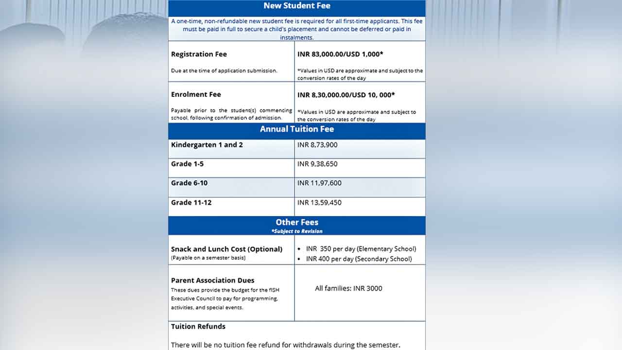 School Fee | ఏడాది చదువుకు అక్షరాలా 24 లక్షలు.. ఇంటర్నేషనల్‌ పేరుతో స్కూళ్ల దోపిడీ