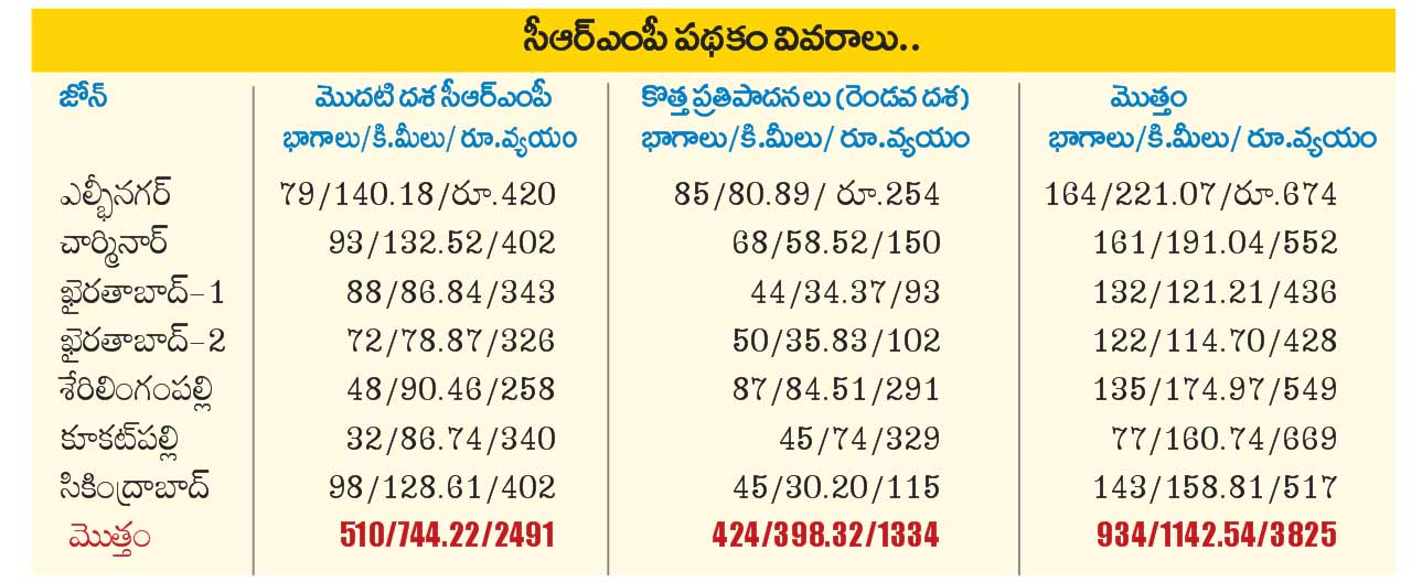 Hyd5