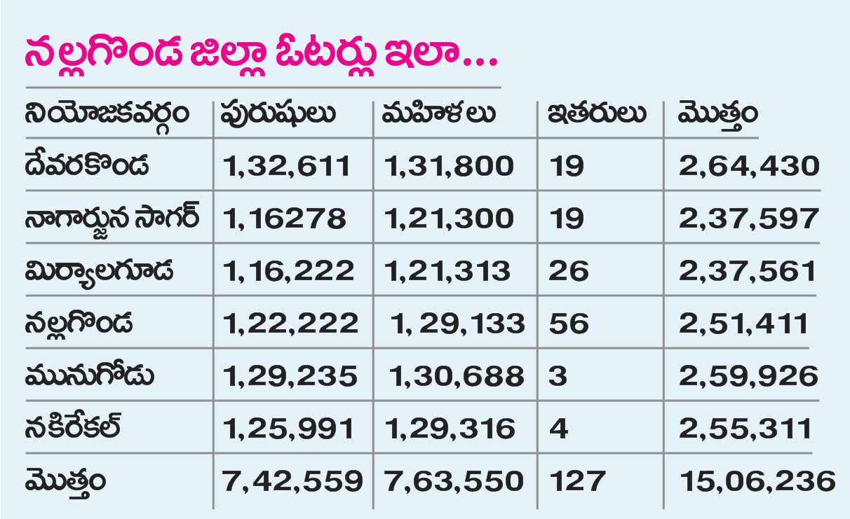 Nalgonda1