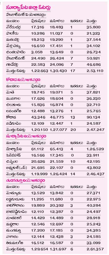 Nalgonda2