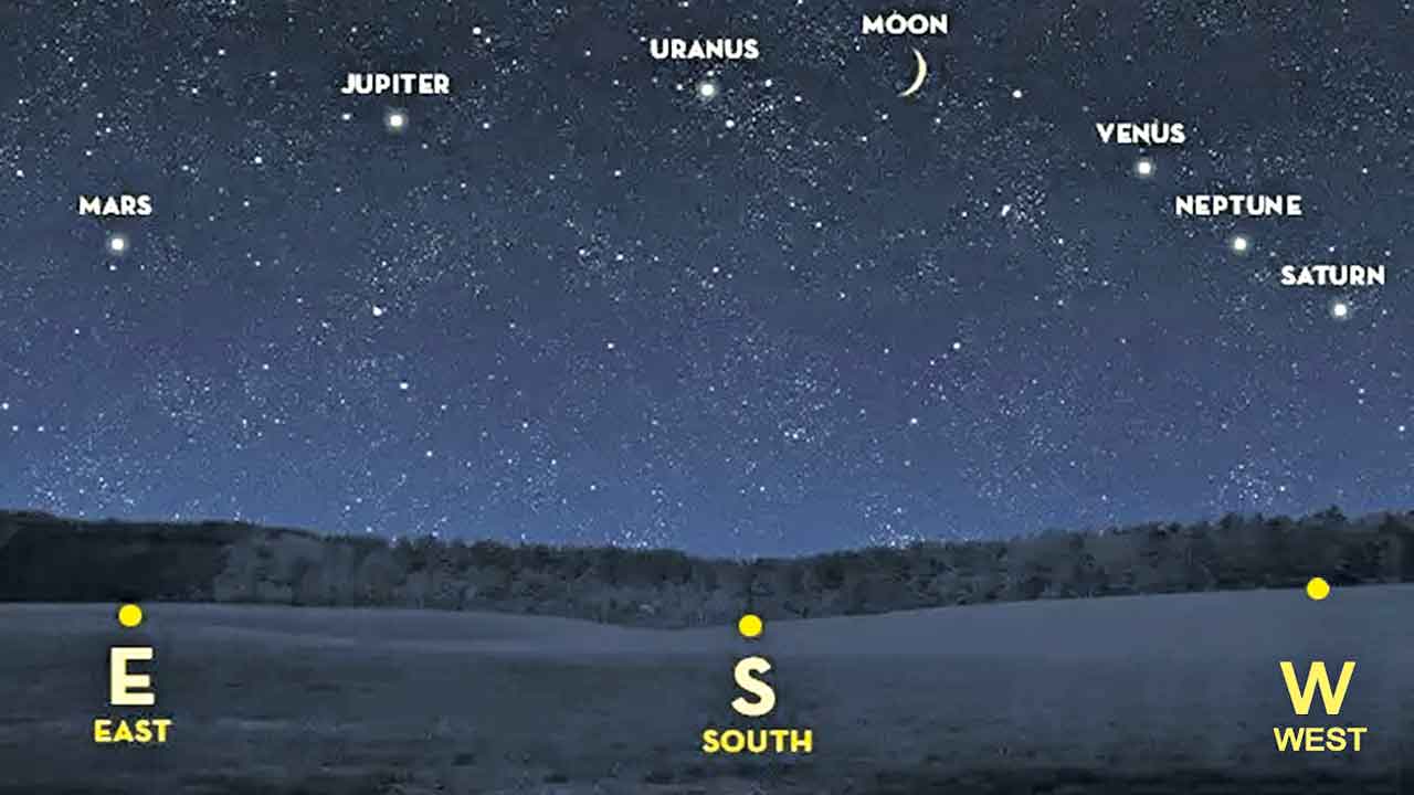 కొత్త ఏడాది ప్లానెటరీ పరేడ్స్‌!