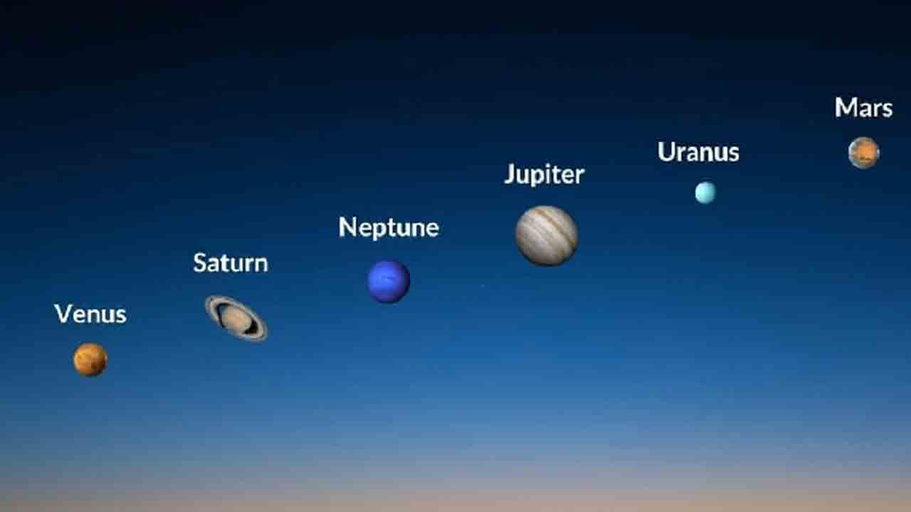 six planets | ఆకాశంలో అద్భుత దృశ్యం ఆవిష్కృతం.. ఒకే వరుసలోకి ఆరు గ్రహాలు