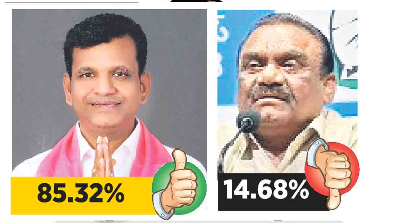 కాంగ్రెస్‌కు నై.. బీఆర్‌ఎస్‌కు జై