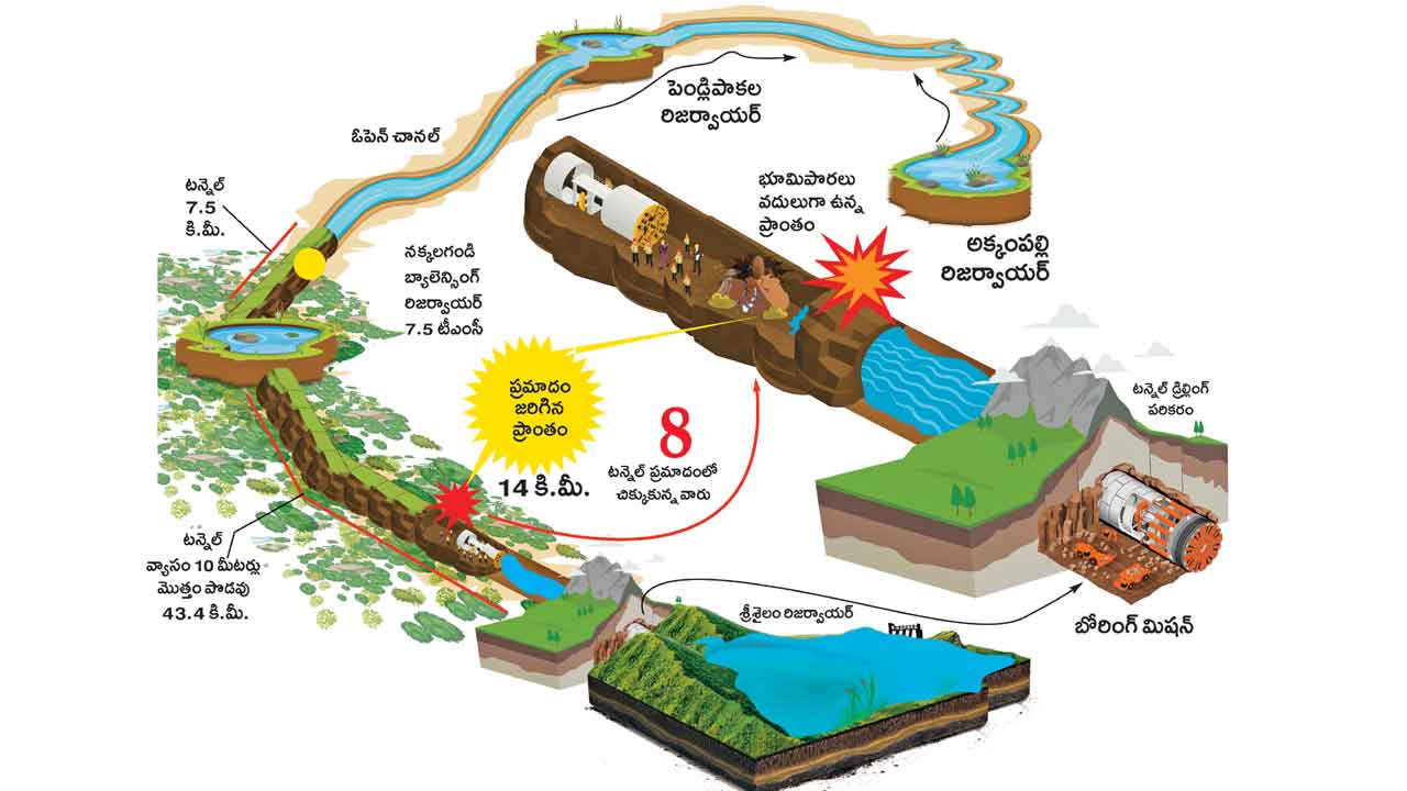Slbc Tunnel Incident Map