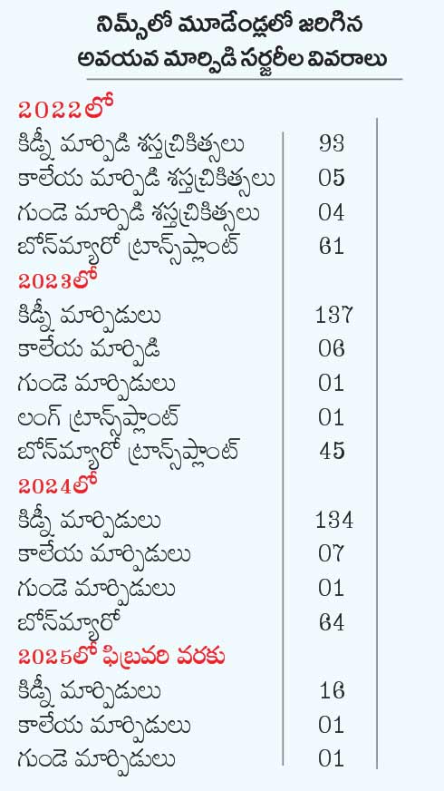 Hyd