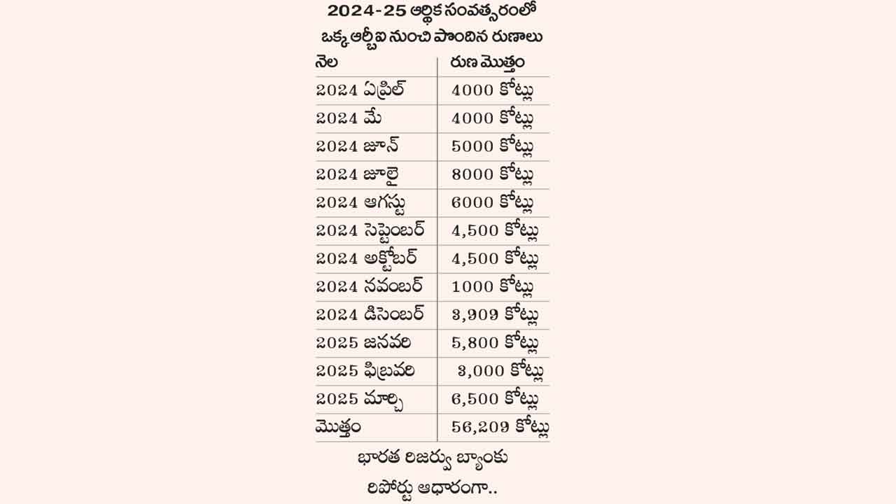 Rbi