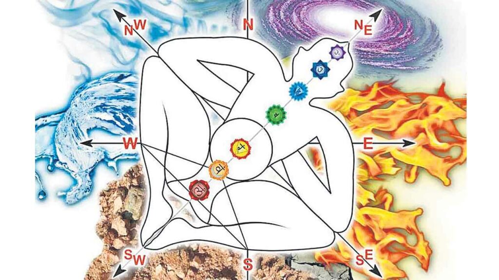 Vastu