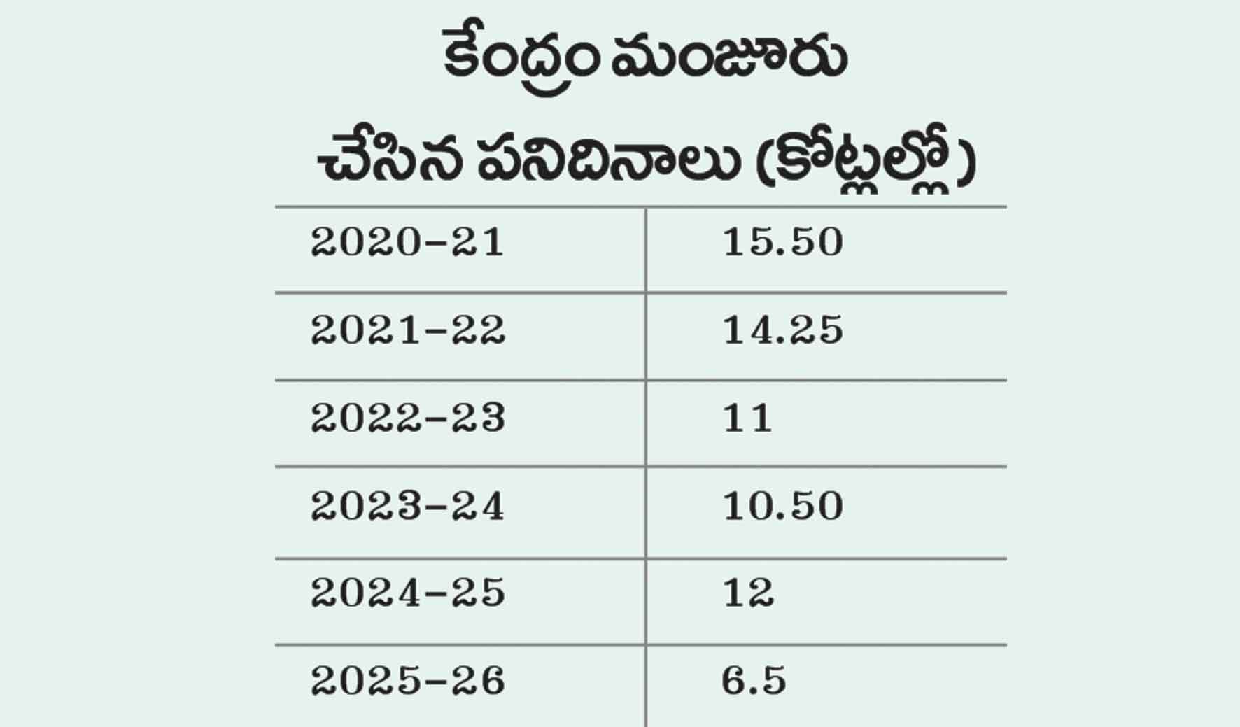 Employment Guarantee