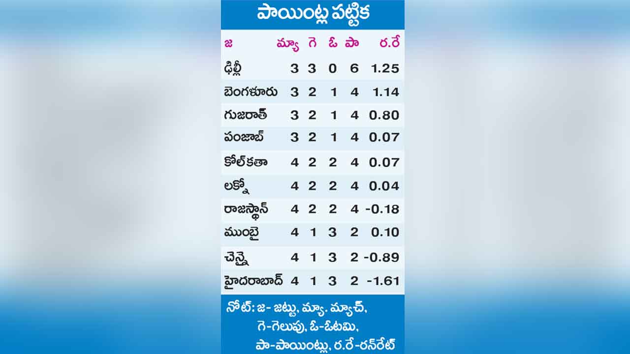Points Box